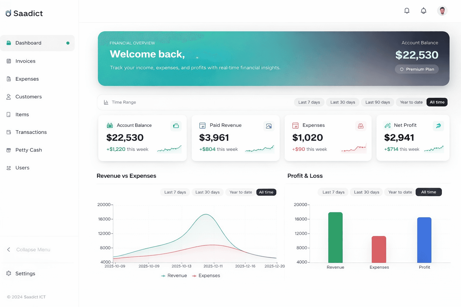 Saadict Finance dashboard overview